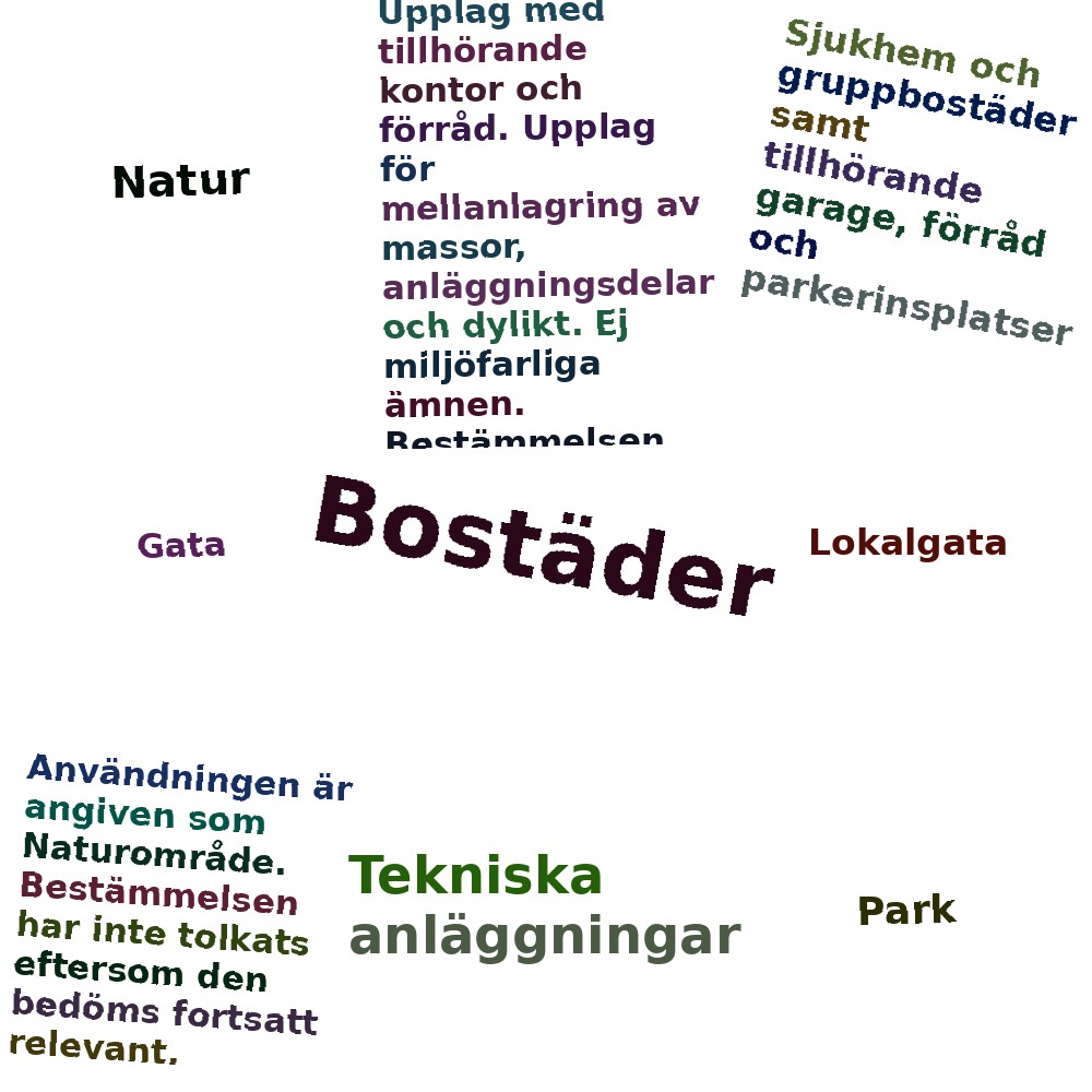 Ordmoln