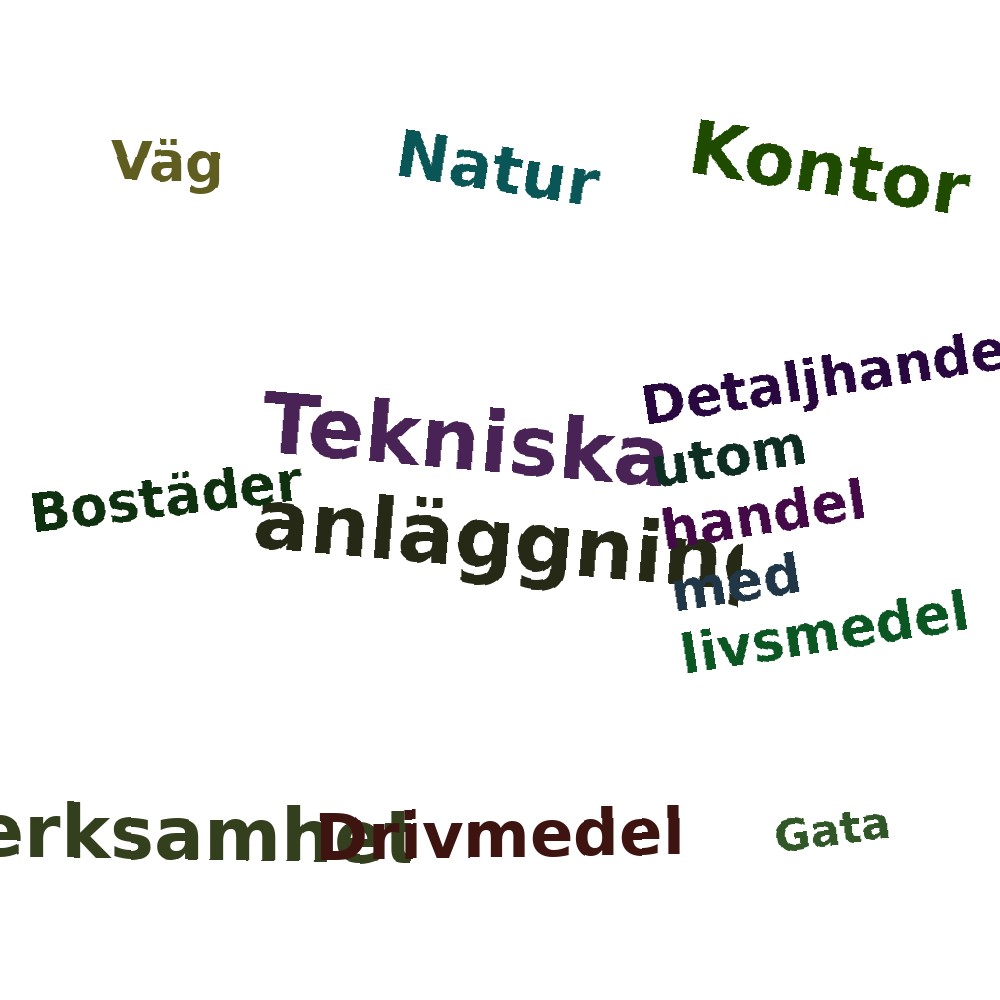 Ordmoln