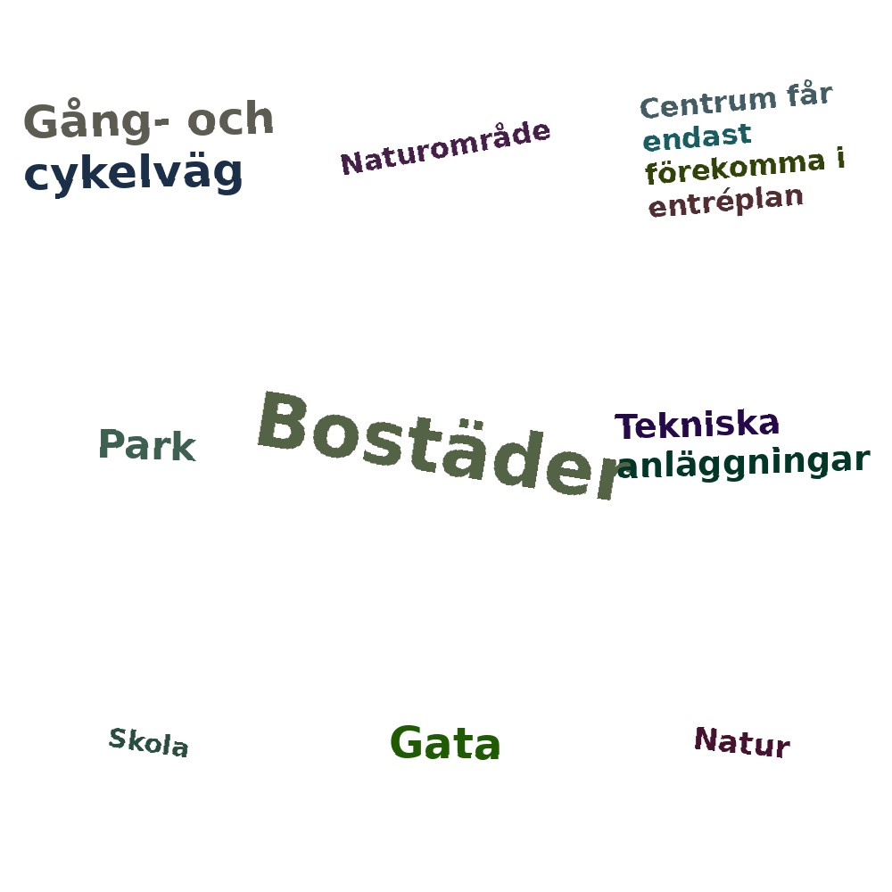Ordmoln