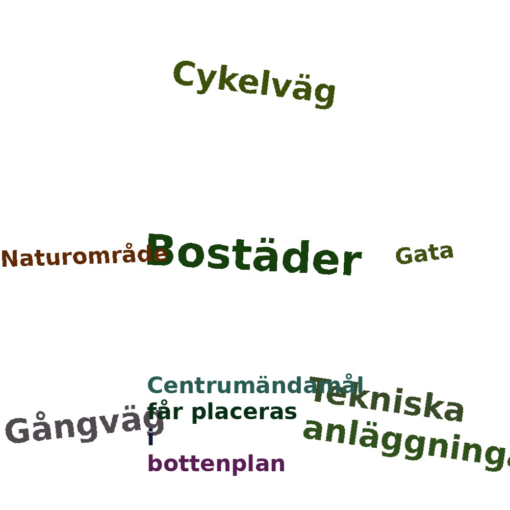 Ordmoln