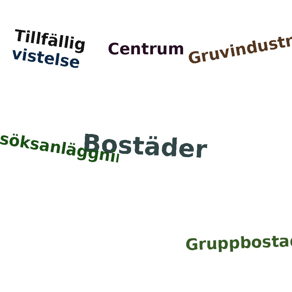 Ordmoln