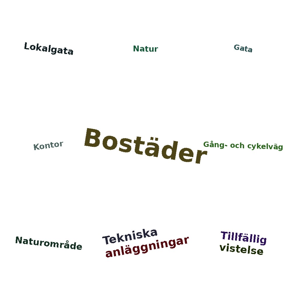 Ordmoln
