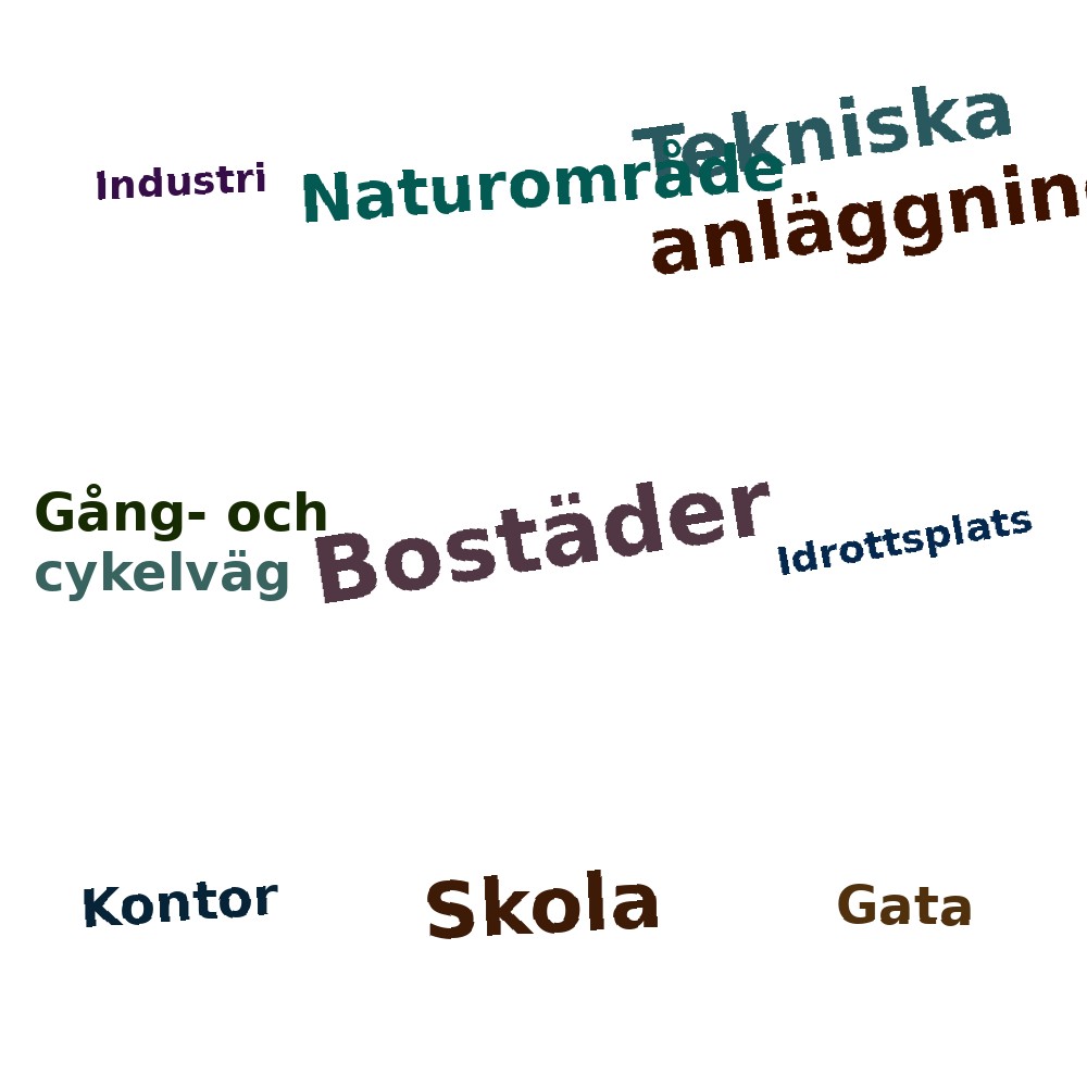 Ordmoln