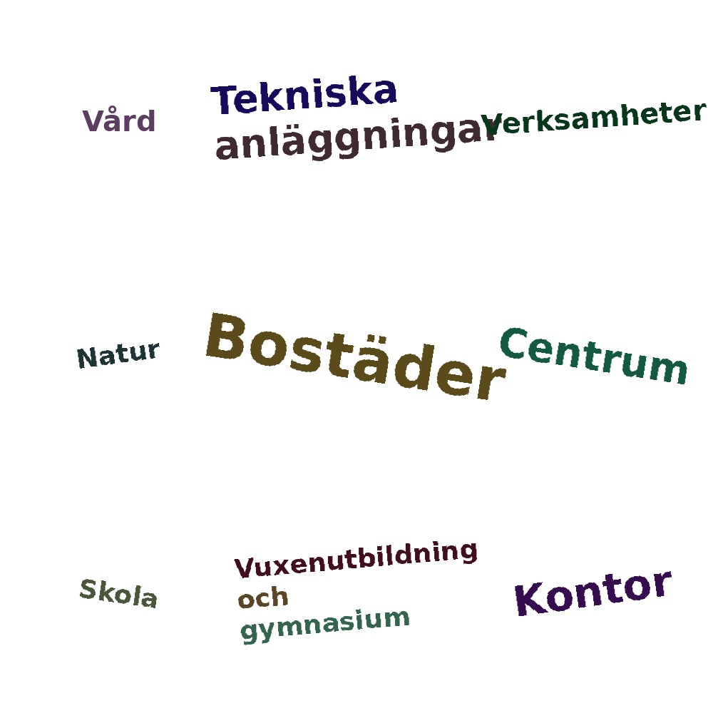 Ordmoln