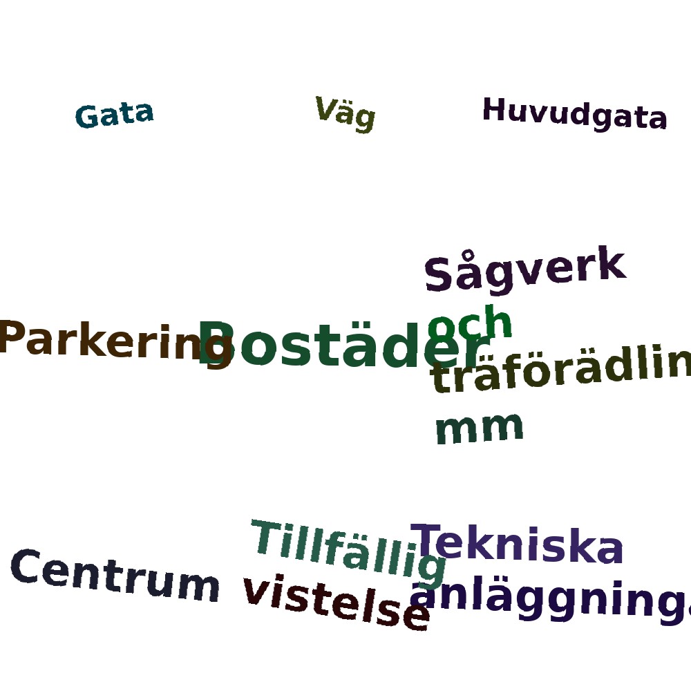 Ordmoln