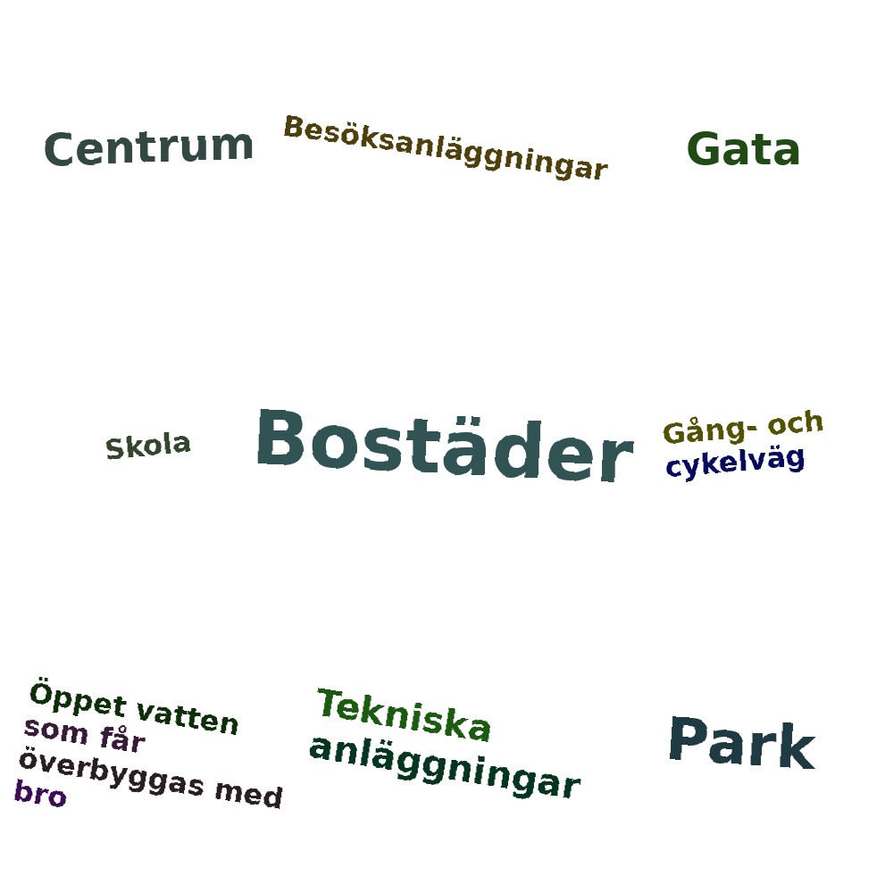 Ordmoln