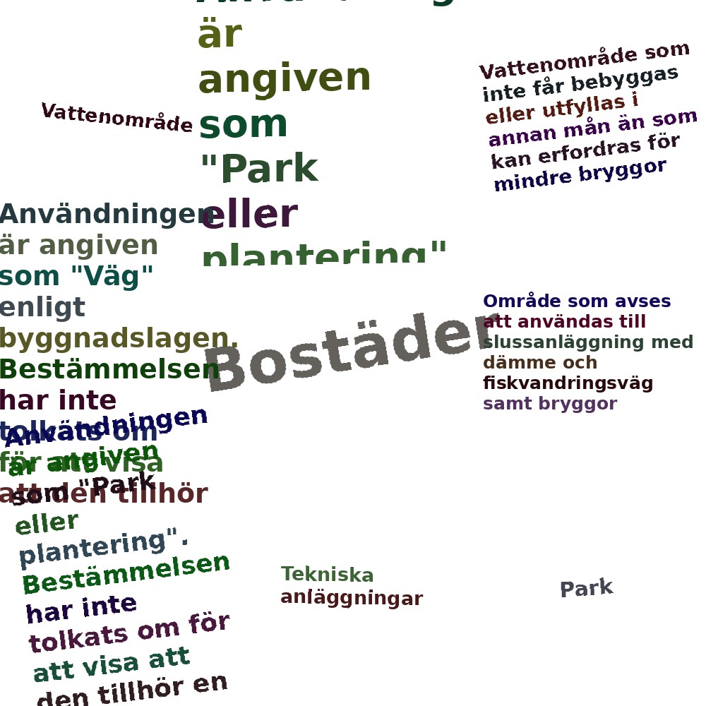 Ordmoln