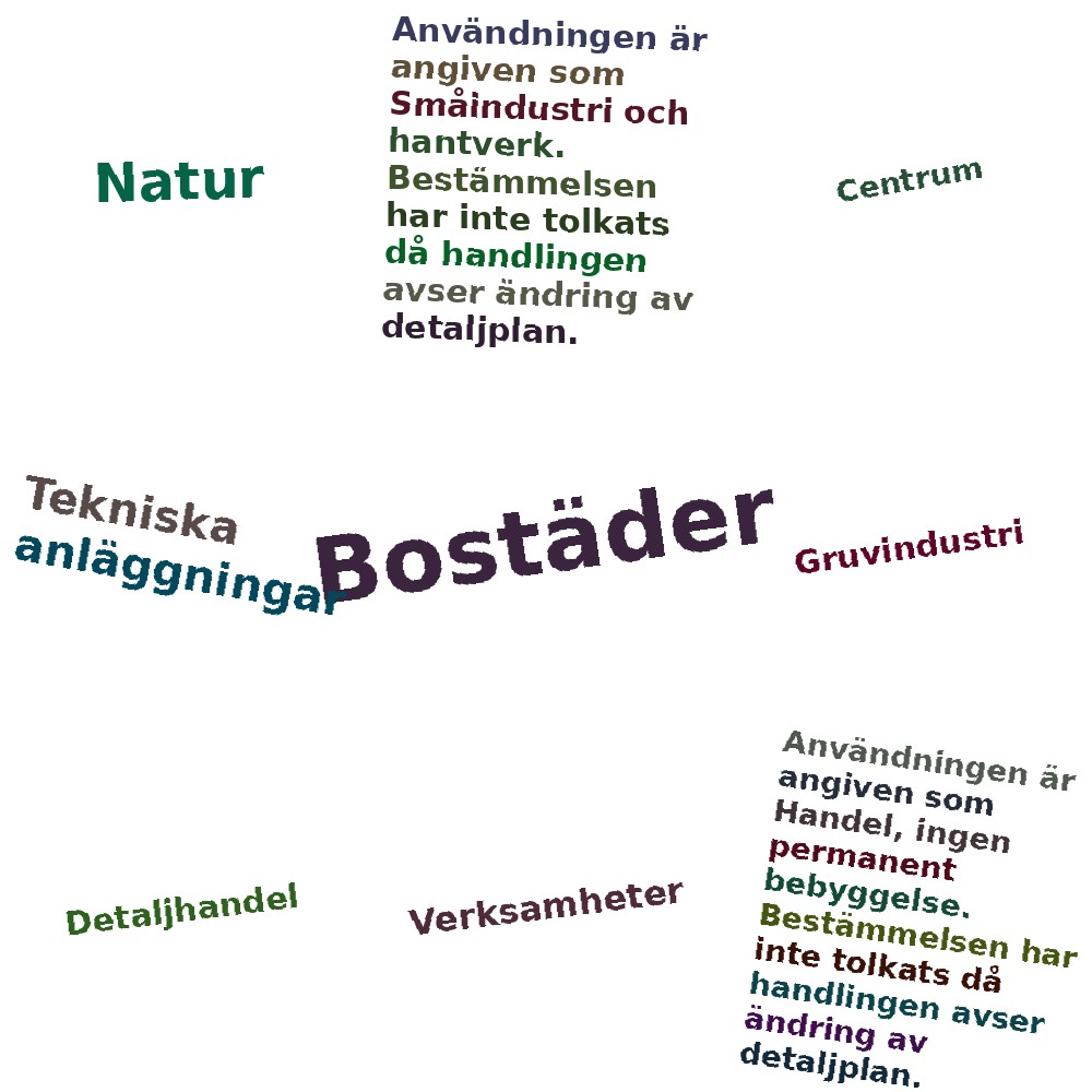 Ordmoln