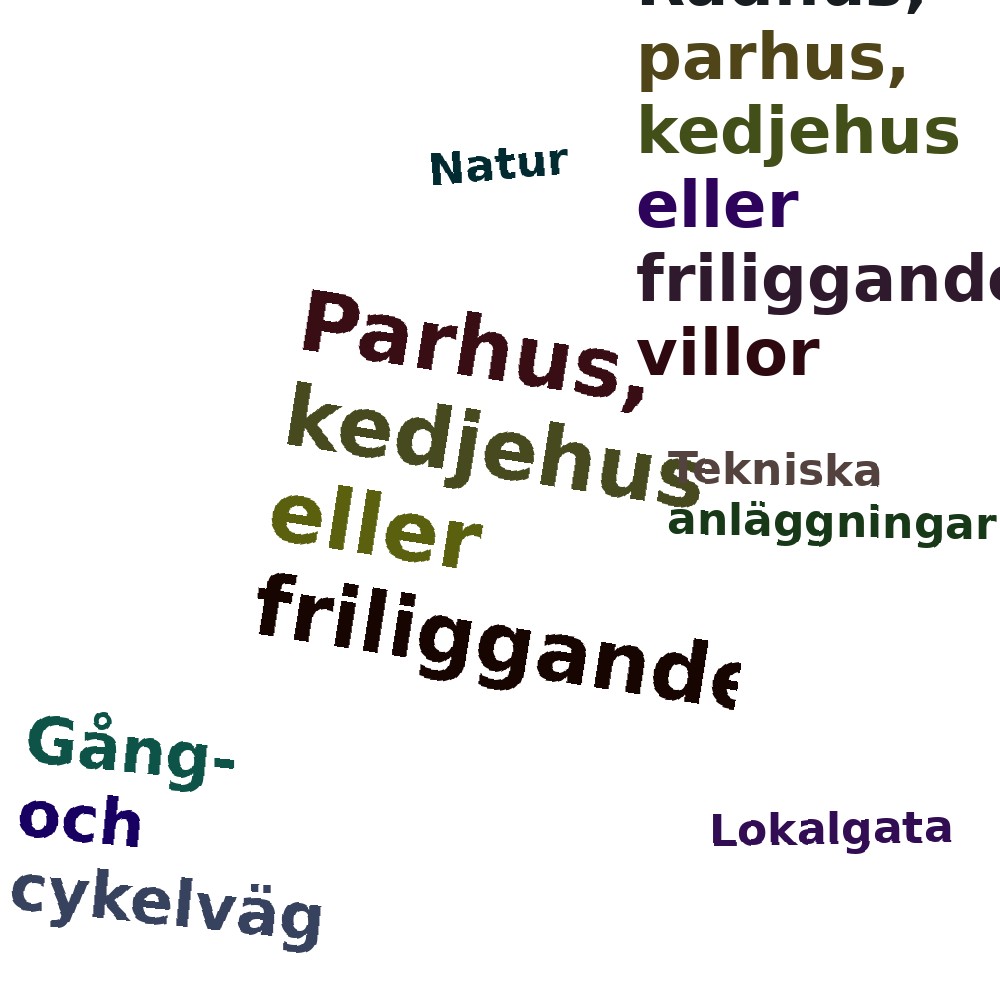 Ordmoln
