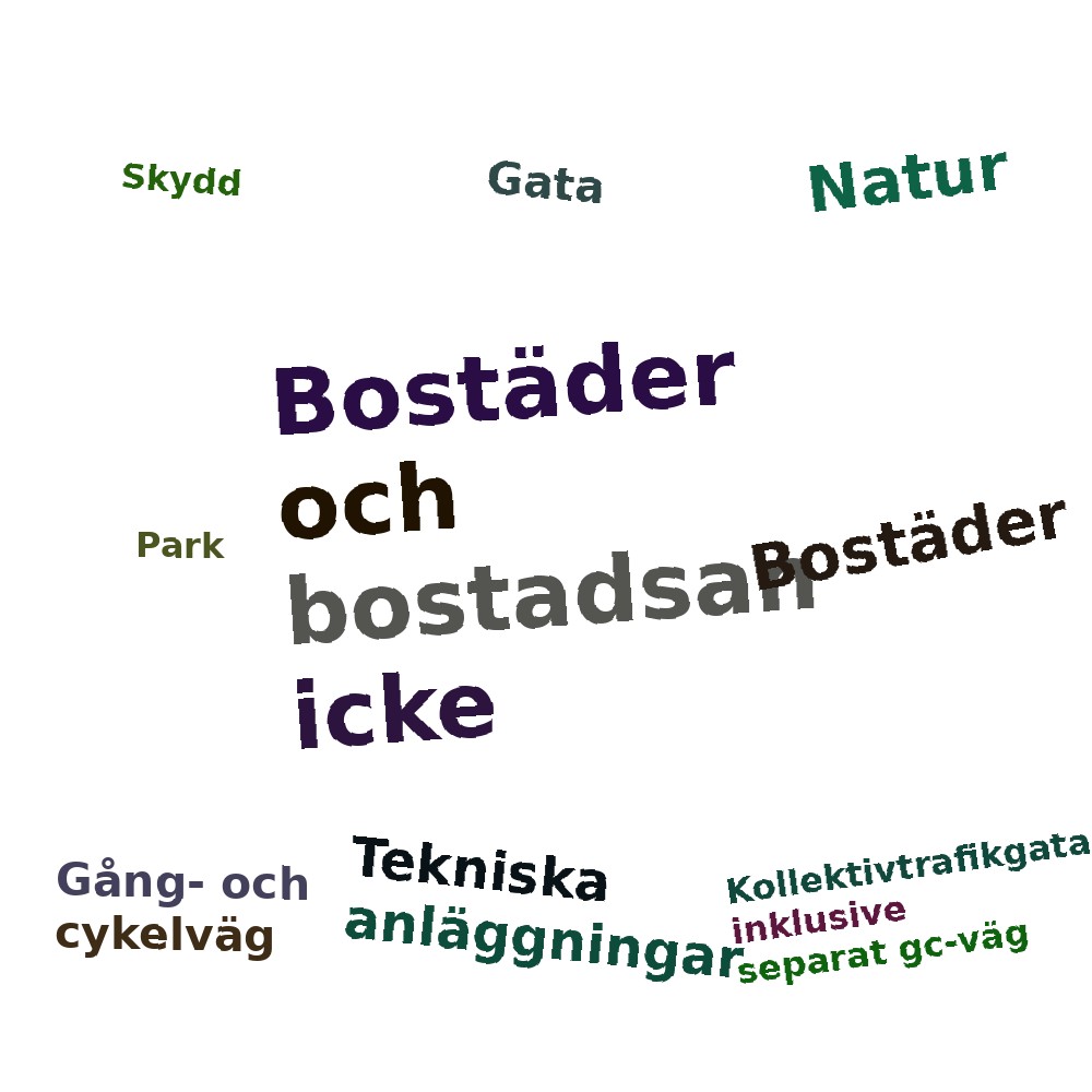 Ordmoln