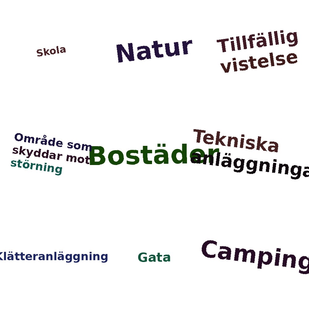 Ordmoln