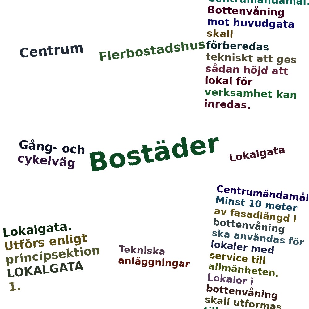 Ordmoln