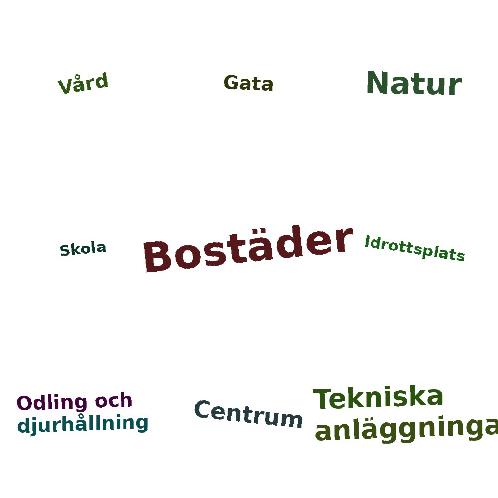 Ordmoln