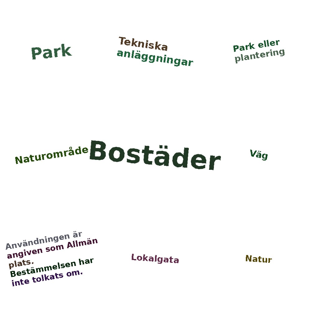 Ordmoln