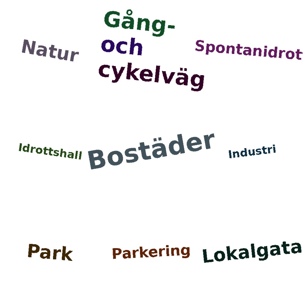 Ordmoln