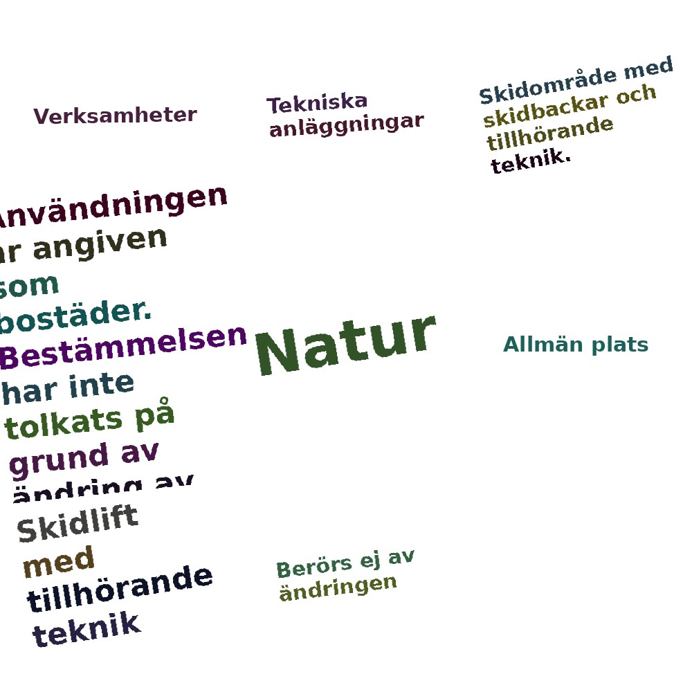 Ordmoln