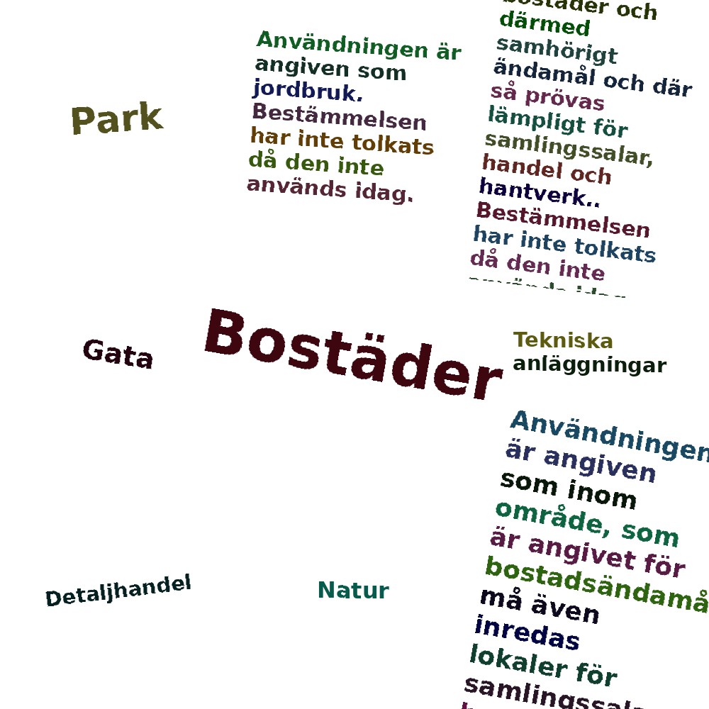 Ordmoln