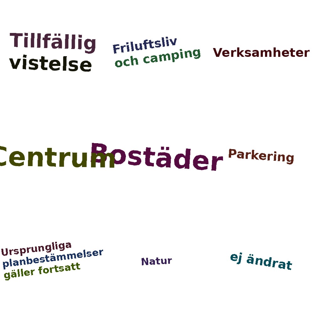 Ordmoln