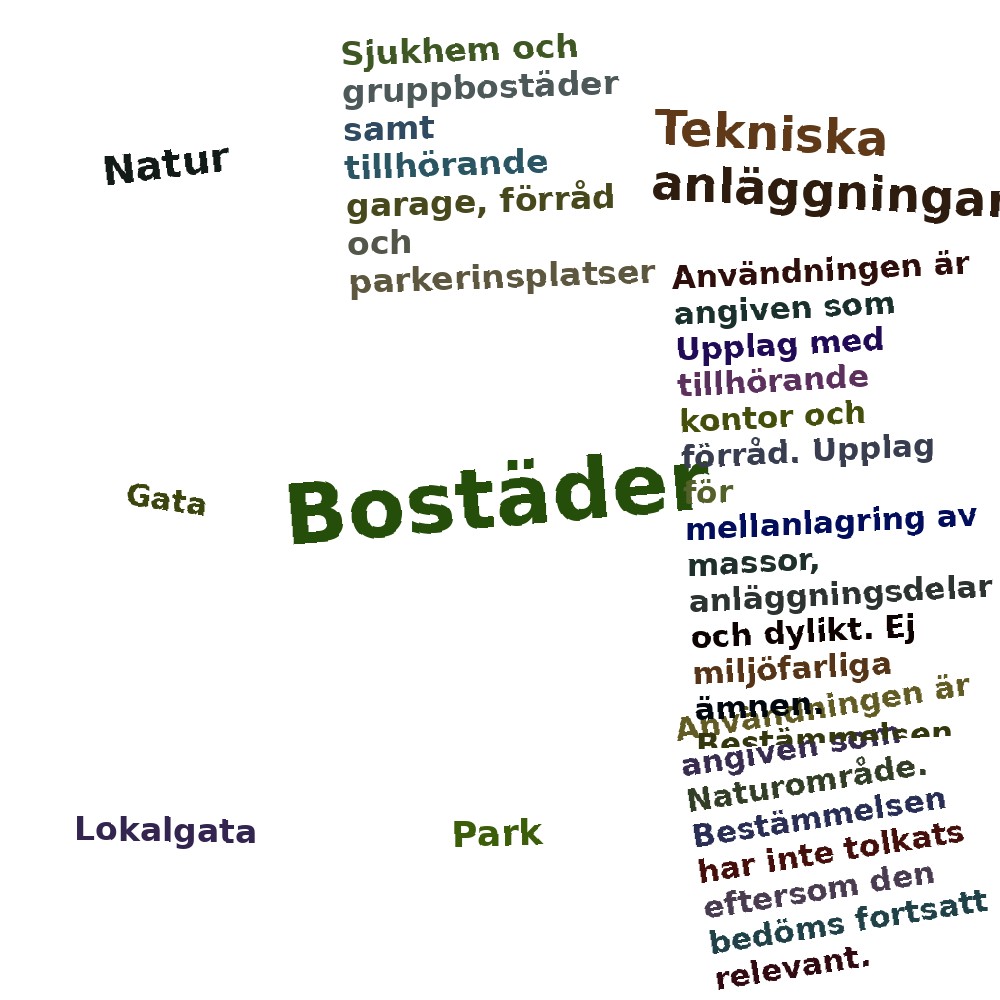 Ordmoln
