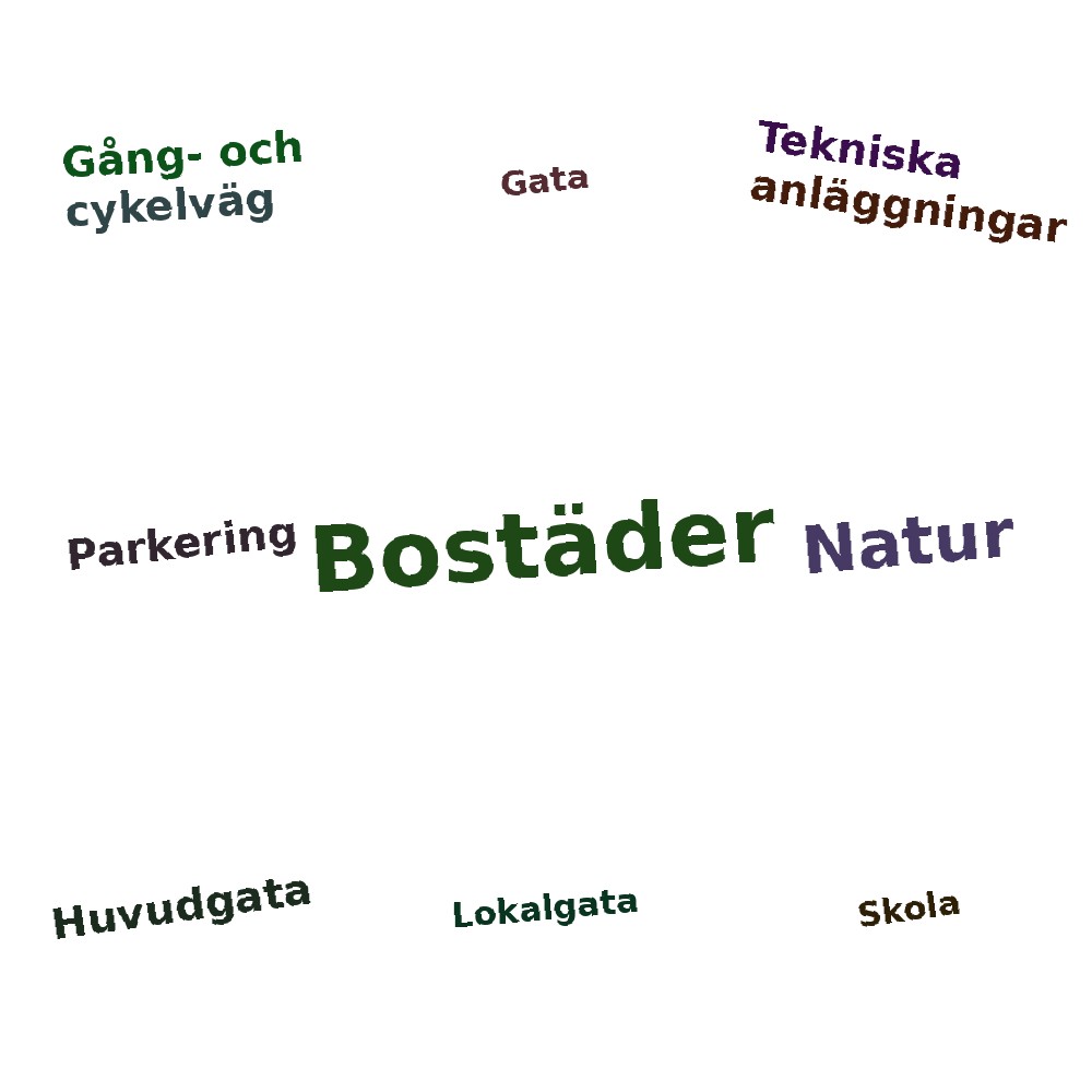 Ordmoln
