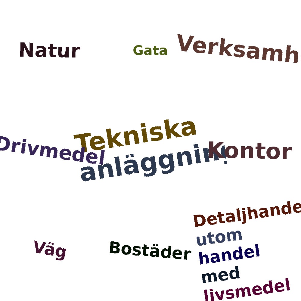 Ordmoln
