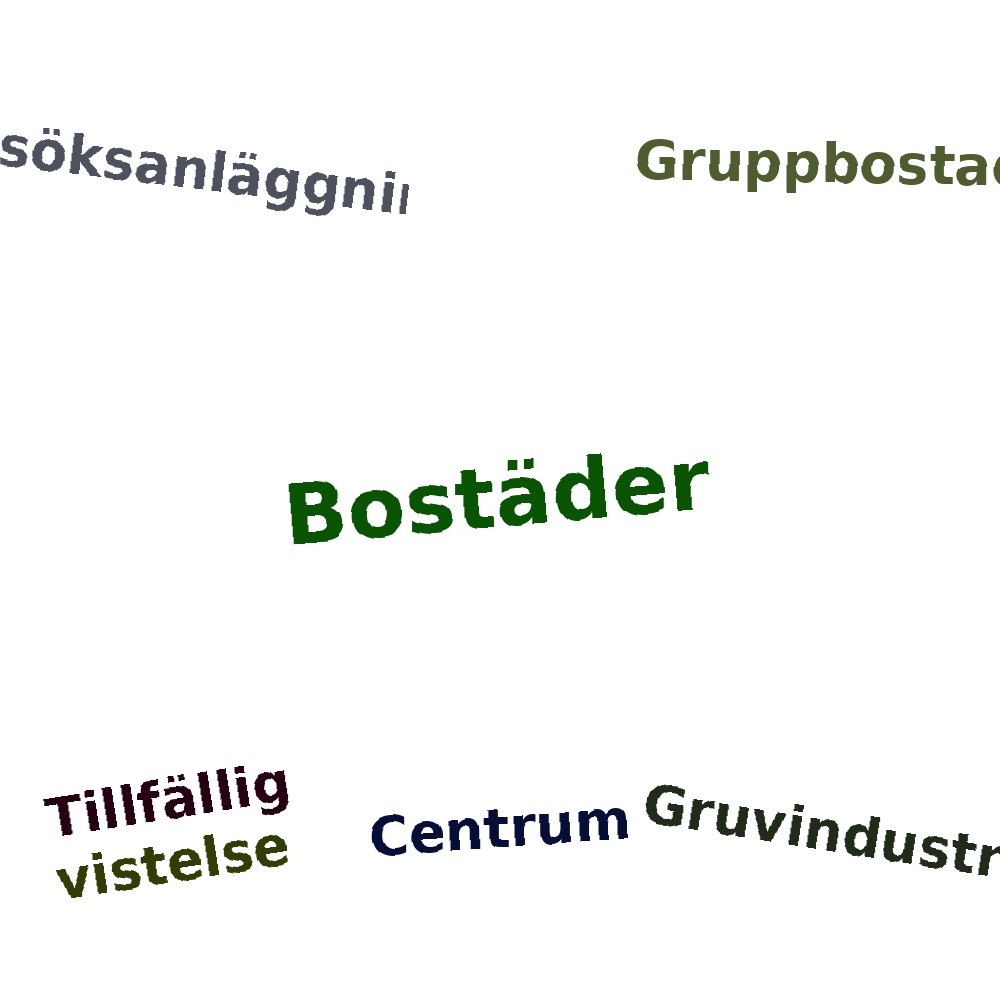 Ordmoln