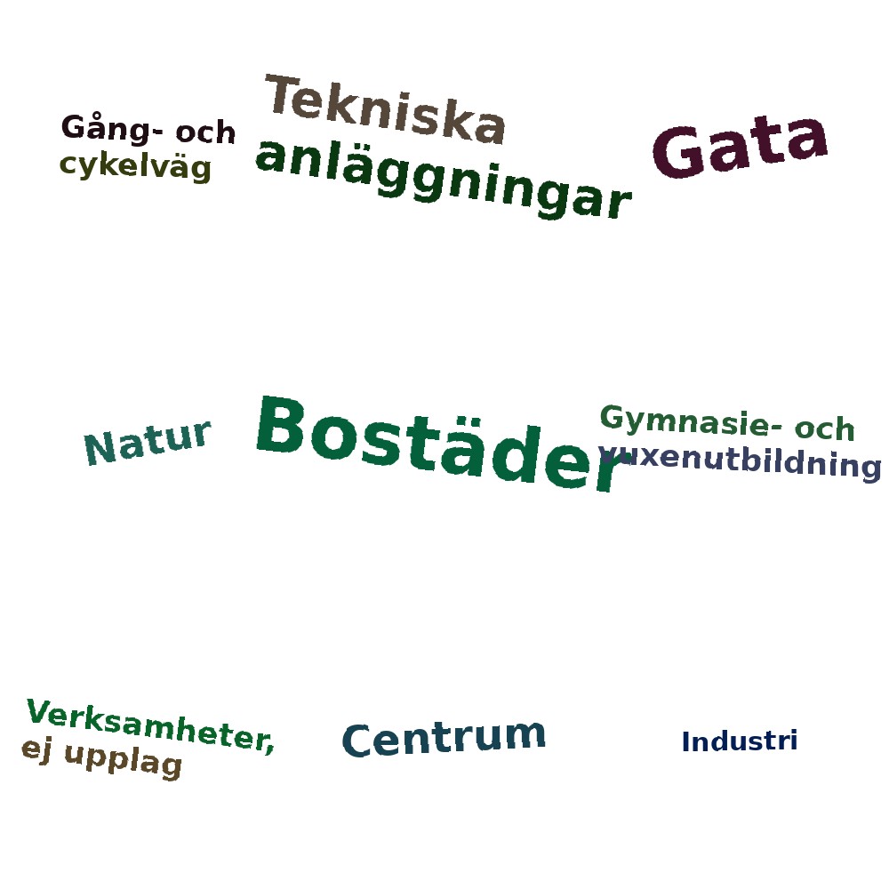 Ordmoln