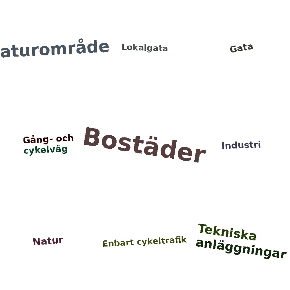 Ordmoln
