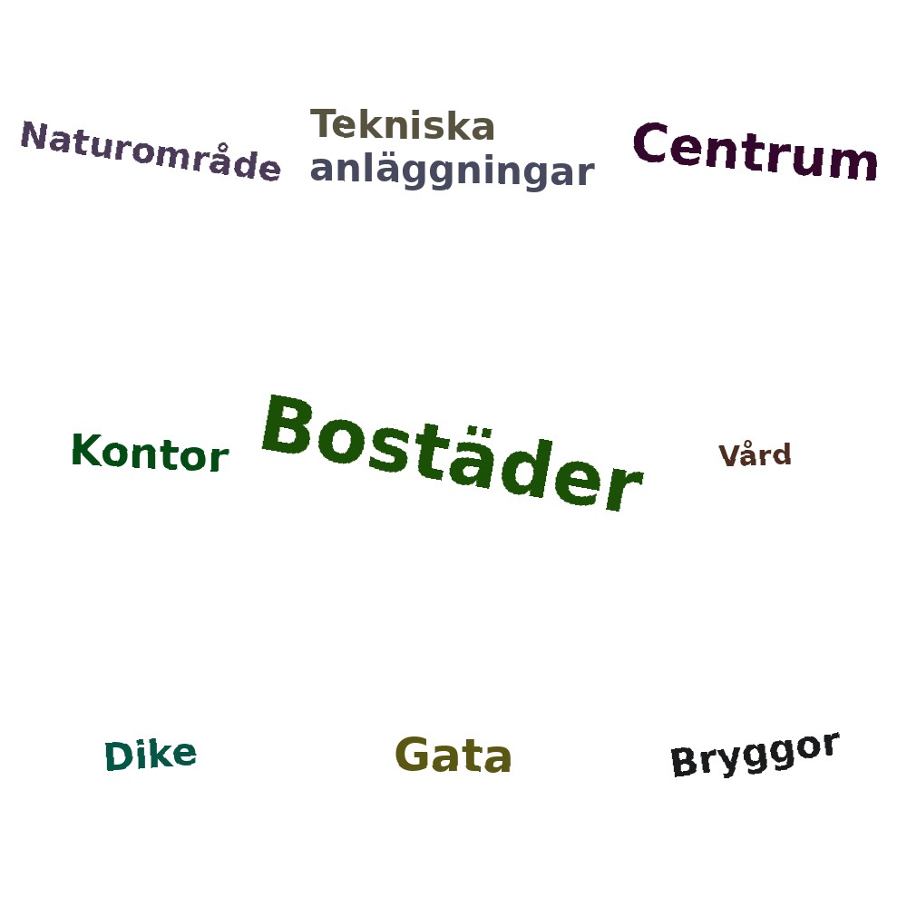 Ordmoln