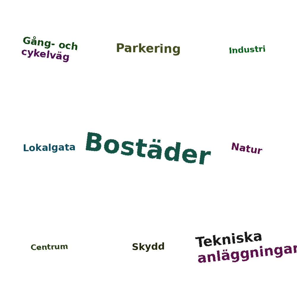 Ordmoln