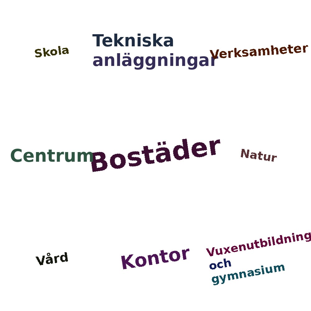 Ordmoln
