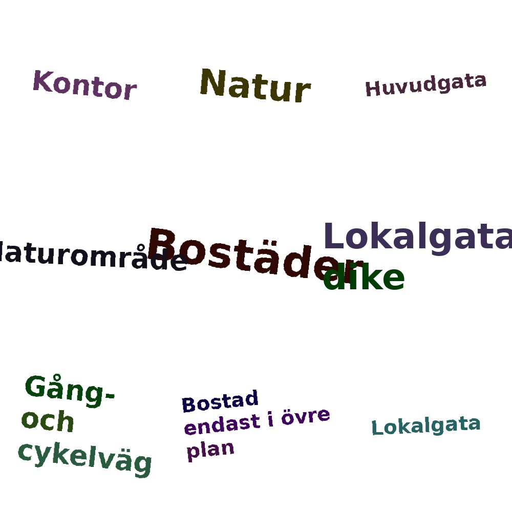 Ordmoln