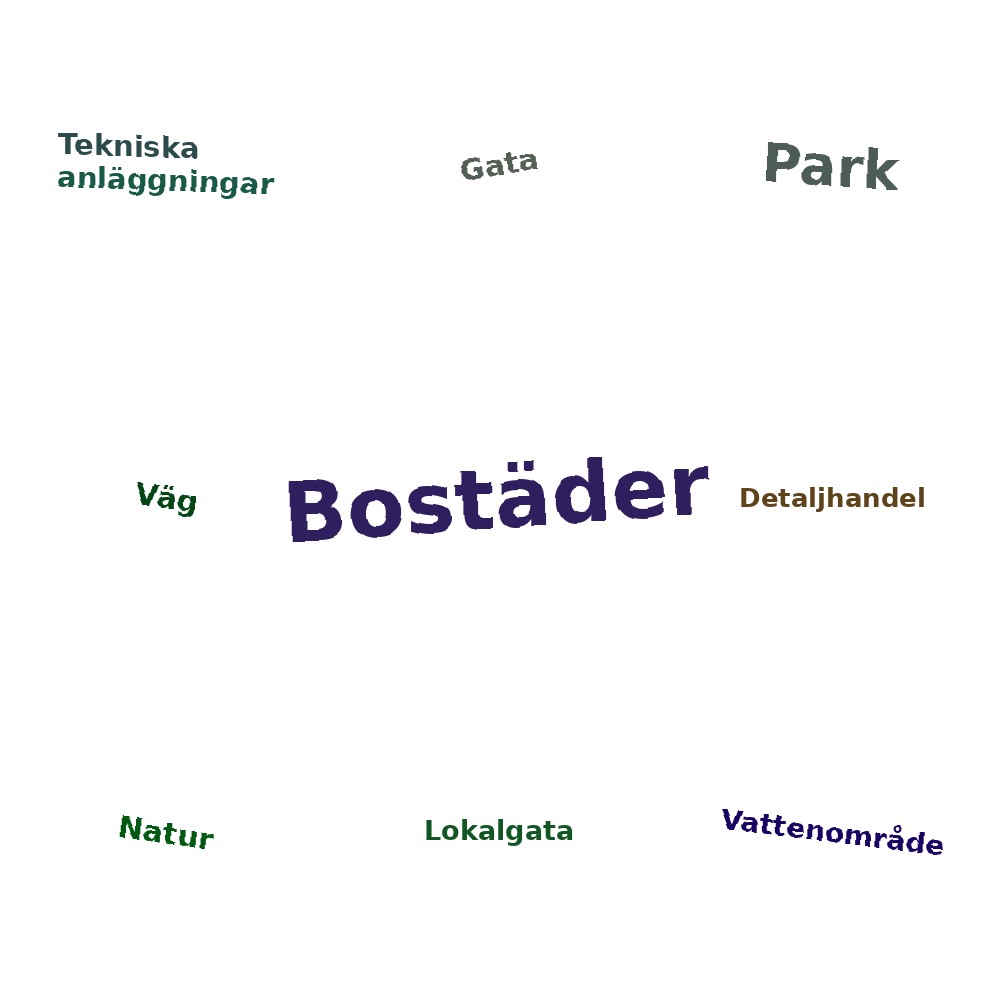 Ordmoln
