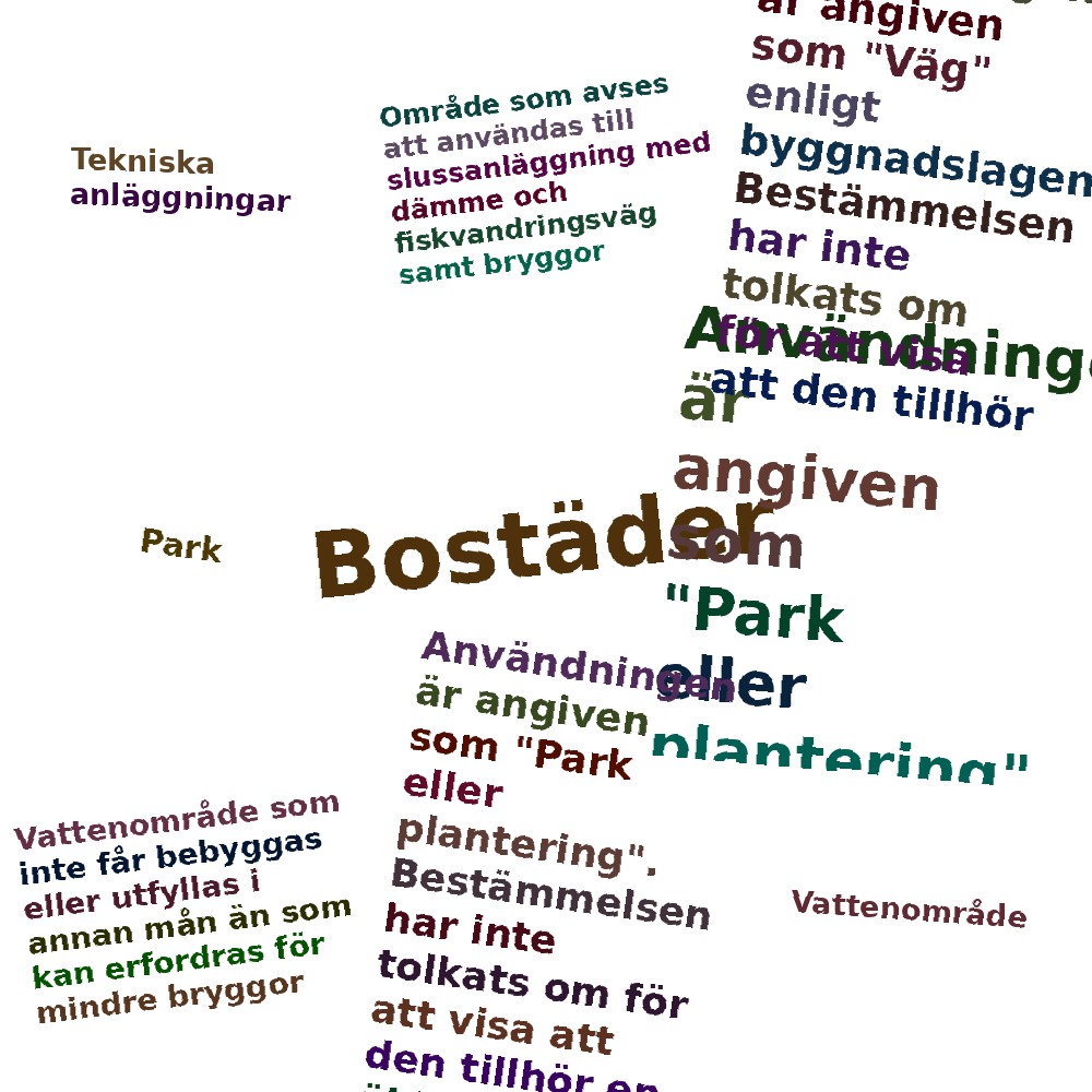 Ordmoln