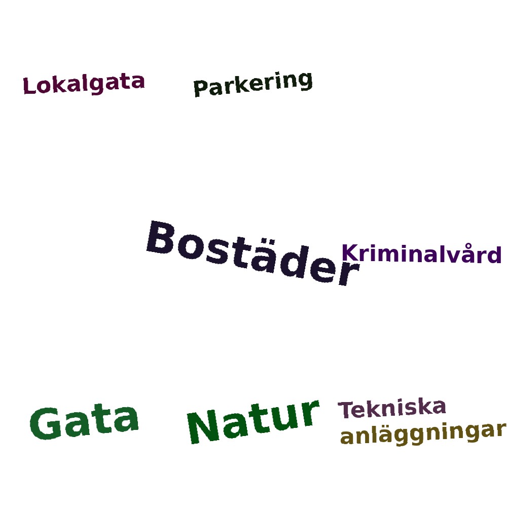 Ordmoln