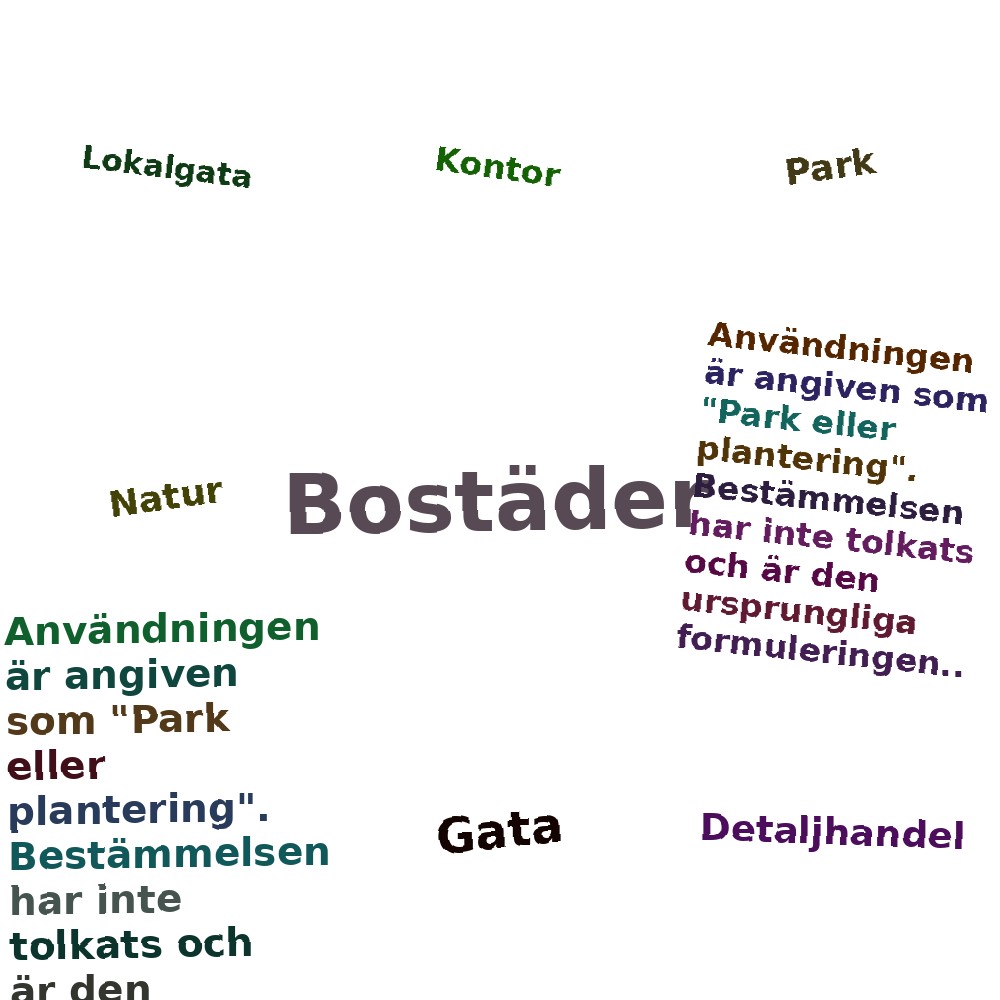 Ordmoln