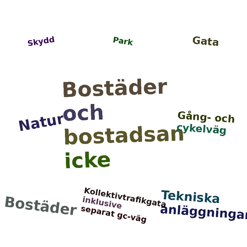 Ordmoln