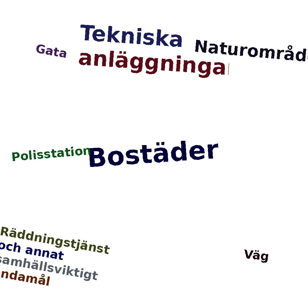 Ordmoln