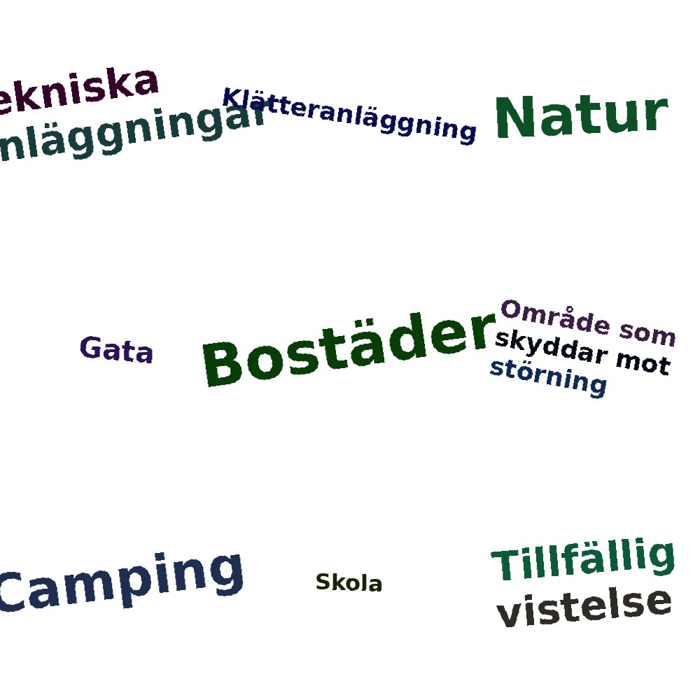 Ordmoln