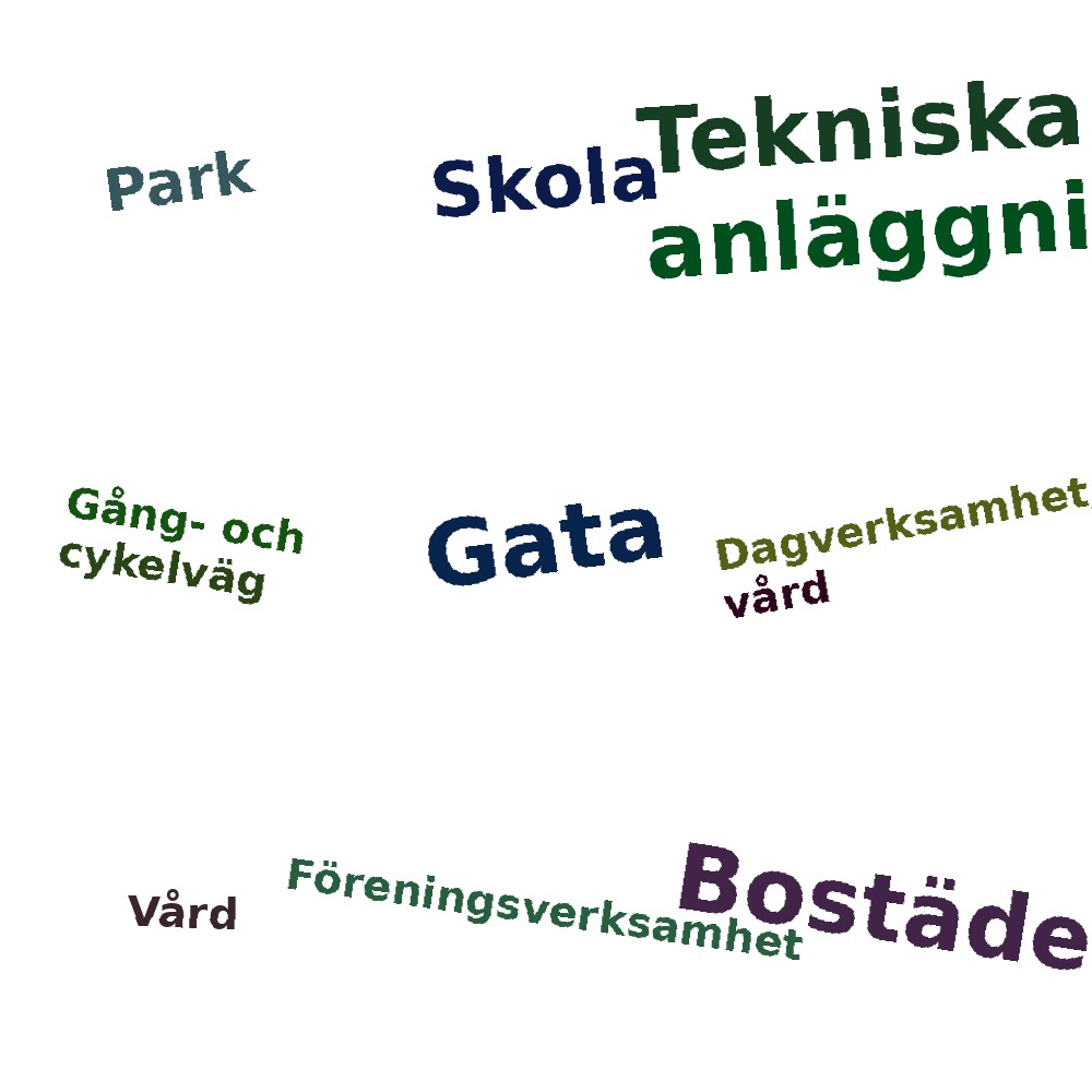 Ordmoln
