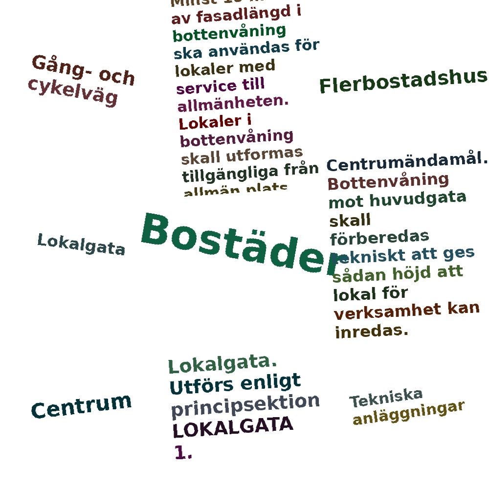 Ordmoln