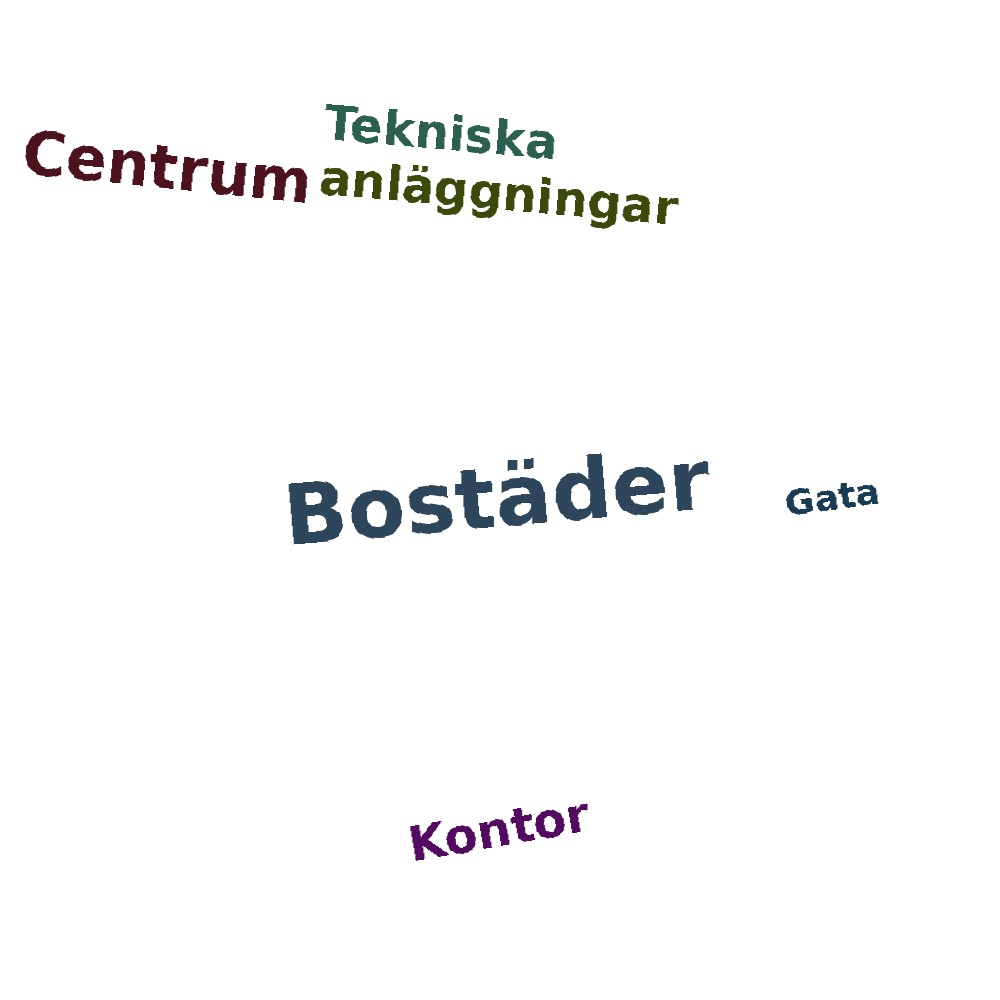 Ordmoln