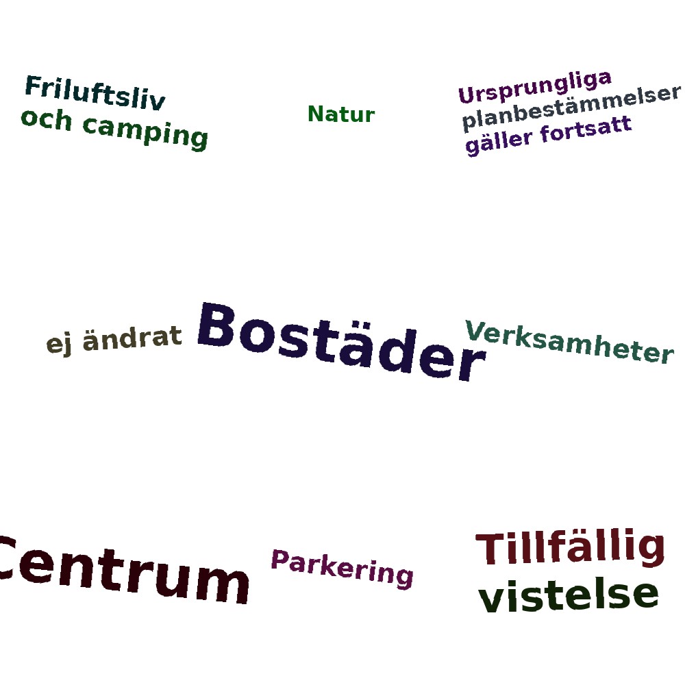 Ordmoln