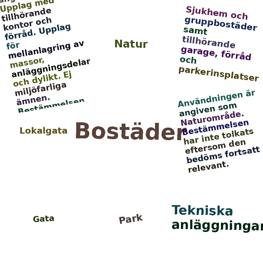 Ordmoln