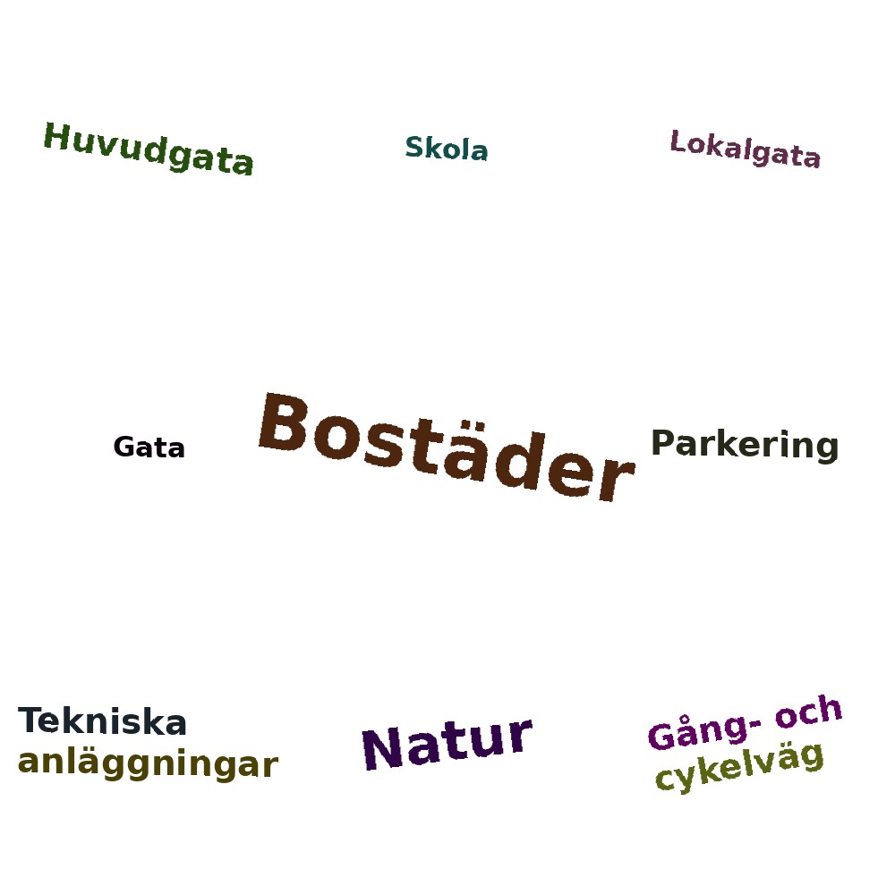 Ordmoln