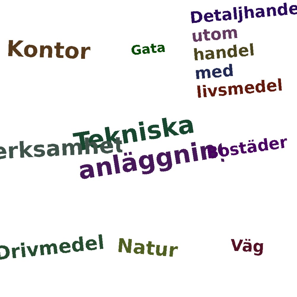 Ordmoln