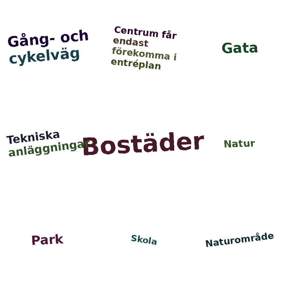 Ordmoln