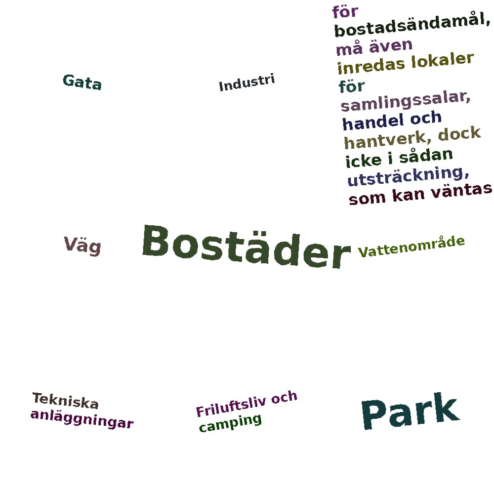 Ordmoln