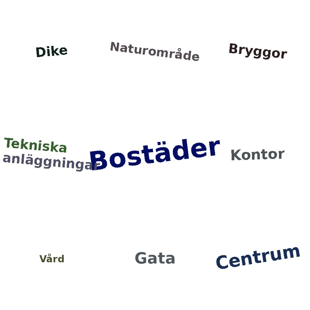 Ordmoln