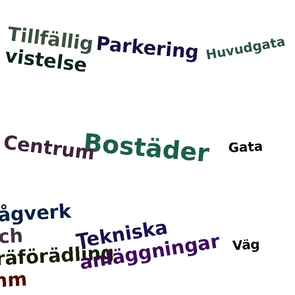Ordmoln
